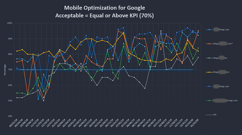 A-Mobile-Score